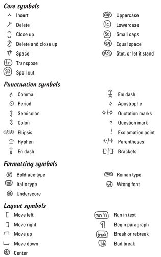 copy editing symbols Copy Editing Symbols, Copy Reading Symbols, Copyreading And Headline Writing Symbols, Copyreading Symbols, Editing Symbols For Writing, Proofreading Symbols, Editing Symbols, News Writing, Binder School