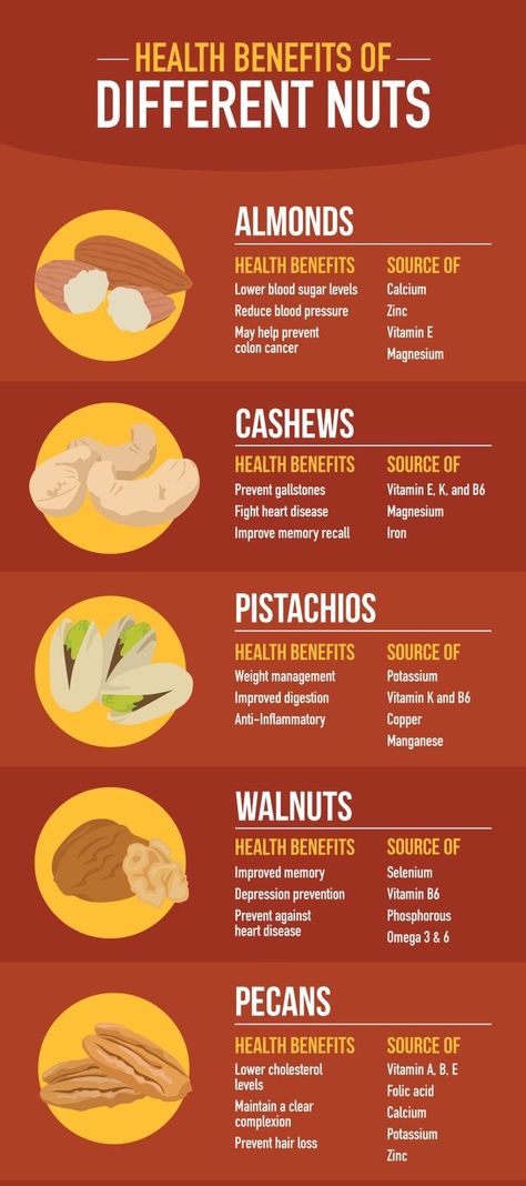 Cashew Health Benefits, Nuts Health Benefits, Pistachio Health Benefits, Health Benefits Of Walnuts, Health Benefits Of Almonds, Different Nuts, Food Health Benefits, Food Facts, Improve Digestion