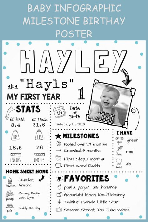 This trendy milestone poster makes a great photo prop, party decoration and a will be a fun keepsake too. Add your information using the template form. You can use the CUSTOMIZE (PERSONALIZE) feature to change the layout of the text if needed. The polka dot color can be changed by changing the background color. Frame or mount on to foam board to display. Baby Infographic, Infographic Posters, Milestone Pictures, Milestone Poster, Birthday Milestone, Infographic Poster, Color Frame, Personalized Posters, Good Night Moon