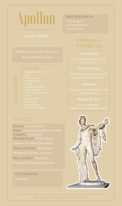 Greek Gods Infographic, Apollo Cheat Sheet, Deity Cheat Sheet, Aphrodite Cheat Sheet, Dis Pater God, Greek Mythology Cheat Sheet, Greek God Cheat Sheet, Hestia Worship, Apollo Offerings