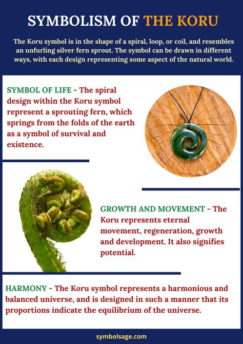 The Koru of the Maori is a symbol of great meaning, with several interpretations associated with it. Maori Symbols, Symbols And Their Meanings, Magick Symbols, Maori Designs, Losing My Religion, Spiritual Values, Sacred Geometric, Wiccan Spell Book, Diy Gift Set