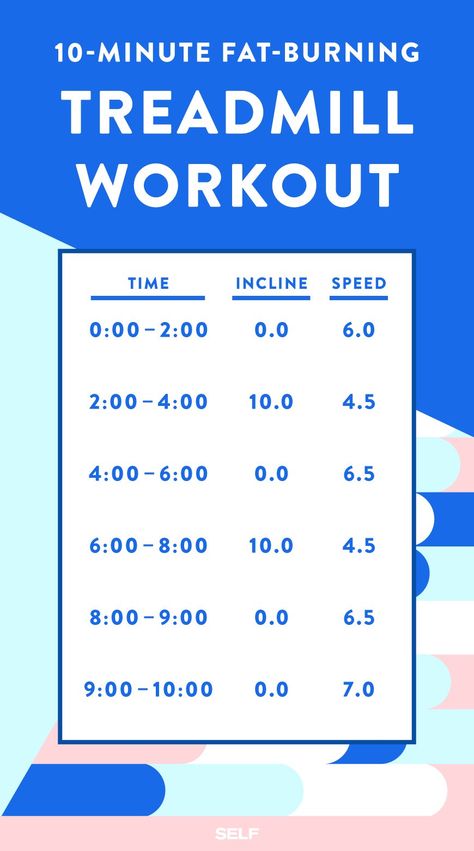 Burn Fat With This 10-Minute Treadmill Interval Workout 10 Minute Cardio Workout, Interval Treadmill Workout, Treadmill Workout Fat Burning, Weekend Workout, Interval Workout, Treadmill Workouts, Treadmill Workout, Fat Burning Workout, Interval Training