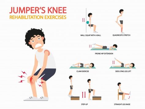 Jumper's knee rehabilitation exercises i... | Premium Vector #Freepik #vector #infographic #people #medical #man Knee Pain Relief Exercises, Jumpers Knee, Knee Strength, Knee Strengthening Exercises, Runners Knee, How To Strengthen Knees, Rehabilitation Exercises, Knee Problem, Knee Pain Exercises