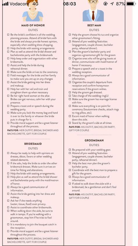 Bridesmaid To Do List Things To Do, Wedding Timeline 12 Month Maid Of Honor, Wedding Party Roles And Responsibilities, Wedding Duties For Family, Maid Of Honor Vs Matron Of Honor Duties, Bridesmaid Meeting Agenda, Bridesmaids To Do List, Bridesmaids Duties Wedding Day, Maid Of Honor Timeline