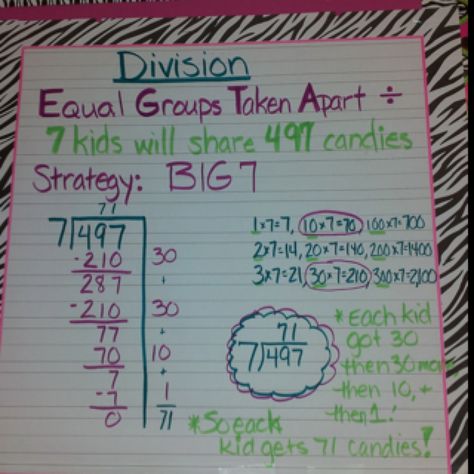 Division--big 7 Big 7 Division Anchor Chart, Division Anchor Chart, Teaching Division, Division Strategies, Learning Board, Long Division, School Lesson Plans, Math Division, Math Anchor Charts