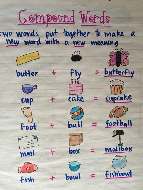 Compound words Compound Words 3rd Grade, Compound Words Anchor Chart First Grade, Compound Words Anchor Chart 2nd Grade, Compound Word Anchor Chart, Compound Words Kindergarten, Compound Words First Grade, Compound Words Anchor Chart, Compound Words Worksheets, Compound Words Activities