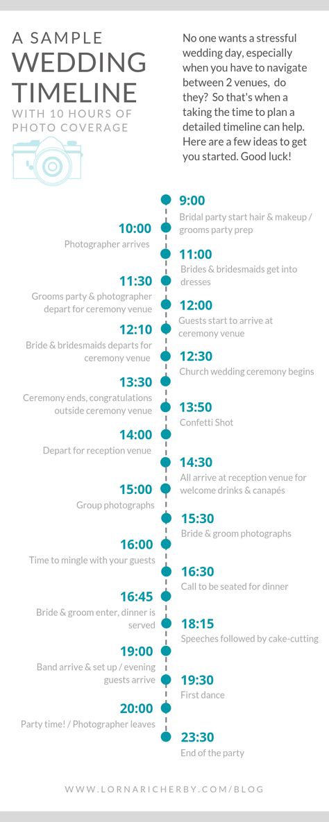 sample wedding timeline with 10 hours of photo coverage 1pm Ceremony Timeline, Wedding Day Timeline 12pm Ceremony, Early Afternoon Wedding Timeline, 1pm Wedding Timeline, Sample Wedding Timeline, Wedding Day Timeline 1:30 Ceremony, Timeline Example, Wedding Day Timeline Template, Reception Timeline