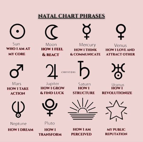 Natal chart phrases made by chrystars. Affirmations moon sun jupiter mars neptune uranus. Information knowledge Natal Chart Tattoo, Capricorn Glyph, Planets Meaning, Gemini Planet, Spiritual Baddie, Wicca Recipes, Energy Vibration, Astrology Capricorn, Aquarius Taurus