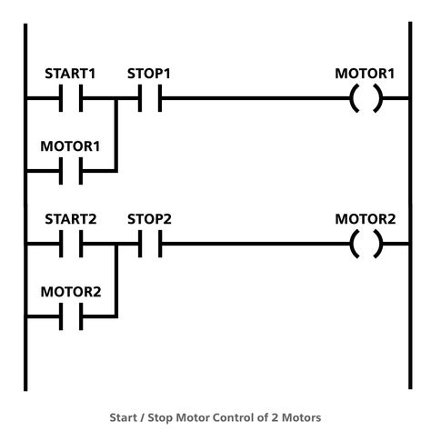 Diagram Notes, Logic Gates, Ladder Logic, Plc Programming, Computer Projects, Electrical Circuit Diagram, Block Diagram, Electrical Circuit, World Problems