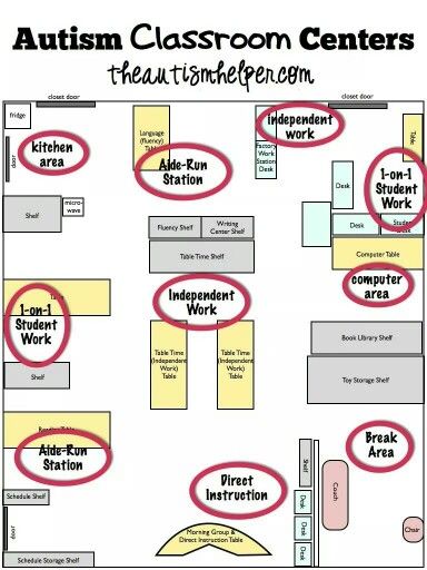 Classroom SetUp Classroom Floor Plan, Special Education Classroom Setup, Asd Classroom, Special Ed Classroom, Classroom Arrangement, Ed Classroom, Sped Classroom, Life Skills Classroom, Self Contained Classroom