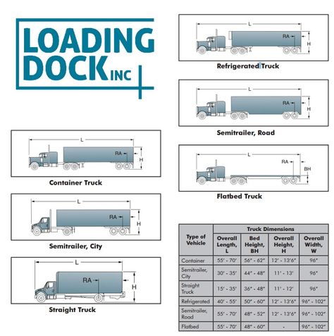 Loading Dock Design, Warehouses Architecture, Warehouse Plan, Industrial Facade, Container Terminal, Ramp Design, Container Truck, Loading Dock, Factory Architecture