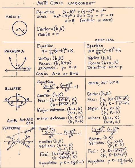 Knowledge💯📝✔️ February Vision Board, Math Formula Chart, Statistics Math, Conic Section, Formula Chart, Basic Algebra, Mental Models, Physics Concepts, Social Studies Worksheets