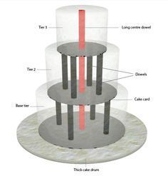 Kue Fondant, Cake Structure, How To Stack Cakes, Diy Wedding Cake, Tiered Cake, Cake Business, Cupcake Cake, Cake Decorating Tutorials, Cake Frosting