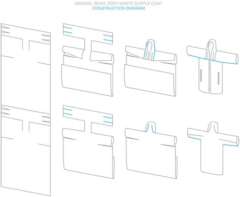 Atacac - Kinetic Garment Construction – Chapter 2-5 Waste Clothing, A Line Drawing, Zero Waste Fashion, Blanket Coat, Pattern Drafting, Coat Patterns, Sewing Techniques, Bushcraft, Sewing Clothes