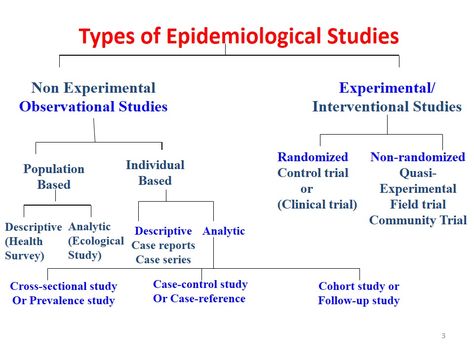 The research designs may be roughly categorized as ‘Observational’ or ‘Experimental’. The experimental studies are done on variables whose control lies in the researcher’s hand. In an observational study, the researcher observes things as they happen. In experimental studies, the researcher observes the findings in different studies by manipulating independent variables and records the resultant variation in dependent variables. Epidemiology Public Health, Observational Studies, Study Designs, Types Of Research, Community Health Nursing, Cross Sectional Study, Medical School Life, Phd Life, Research Design