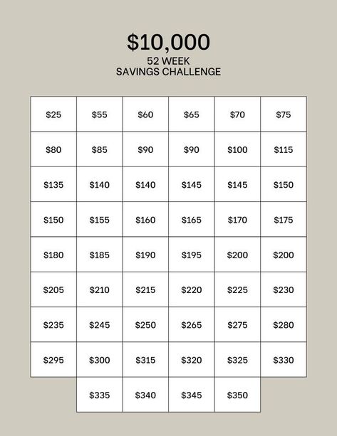 Vacation Money Saving Challenge, Ten Thousand Dollar Savings Plan, 10 000 Savings Plan Weekly, No Weekly Savings, 52 Weeks Saving Challenge Free Printable, Saving Challenge Weekly Pay, Saving 10 000 In A Year Biweekly, Saving Money Planner Template, Car Savings Plan Weekly