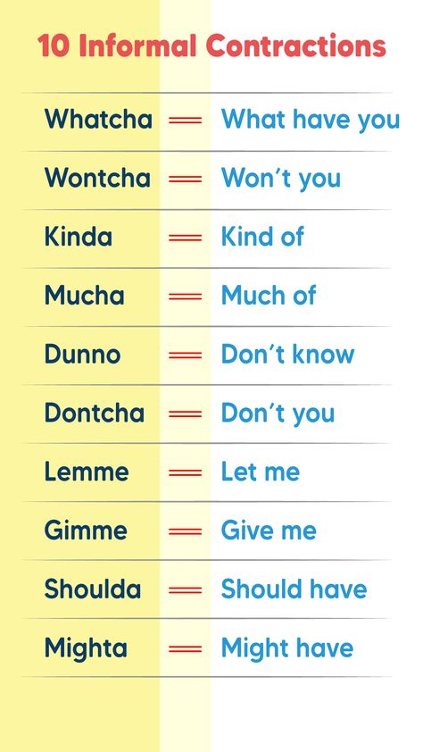 10 Informal Contractions in English - day to day Communication #sentences #english #contractions Informal Words, Struktur Teks, English Day, English Practice, English Accent, Journal Inspiration Writing, Life Hacks Websites, Interesting English Words, English Language Teaching