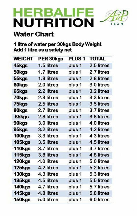 #FoodForHealth Herbalife Benefits, Herbalife Diet Plan, Herbalife Plan, Herbalife Nutrition Facts, Herbalife Tips, Herbalife Meal Plan, Herbalife Motivation, Herbalife Diet, Herbalife Business