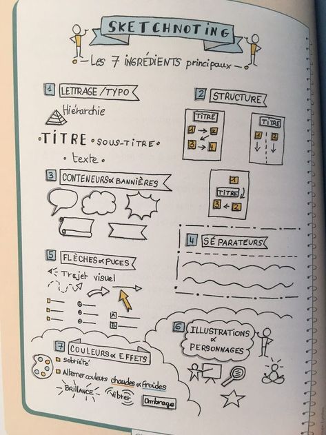 Sketch Notes Doodles, Visual Facilitation, Drawings With Meaning, Visual Note Taking, Drawings For Boyfriend, Sketch Note, Organization Bullet Journal, College Notes, Note Doodles