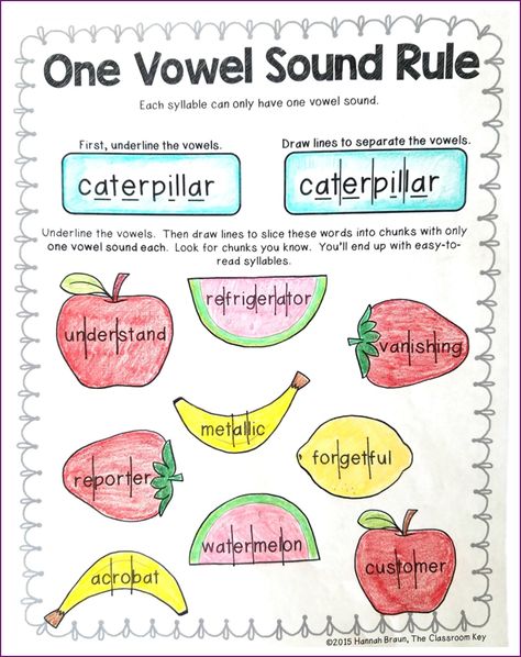 6 Syllable Types, Syllable Rules, Teaching Syllables, Syllables Activities, Syllable Types, Phonics Posters, Multisyllabic Words, Grammar For Kids, Phonics Rules