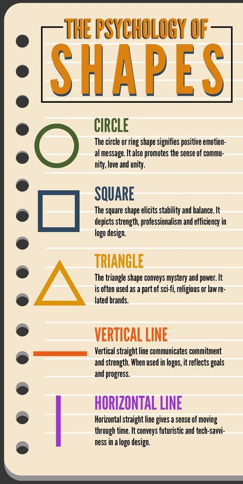 The Psychology Of Shapes Shapes Meaning In Design, Geometric Shape Meanings, Shapes And Their Meanings, Shape Meanings Design, Shape Psychology Design, Logo Shape Ideas, Psychology Of Shapes, Shapes Psychology, Logo Design Psychology