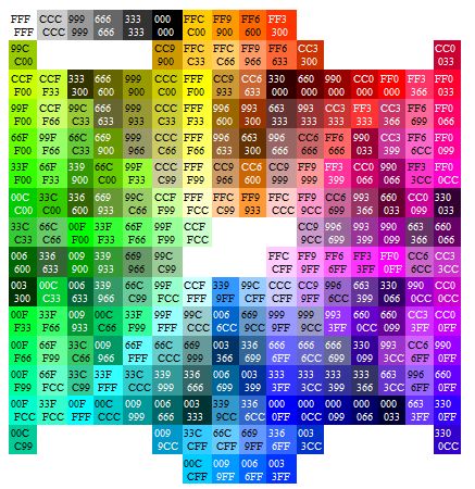 HTML CSS WIKI - the ultimate database - Color Codes Html Color Codes, Learn Html, Web Colors, Web Programming, Hex Color Codes, Html5 Css3, Color Codes, Html Css, Hex Colors