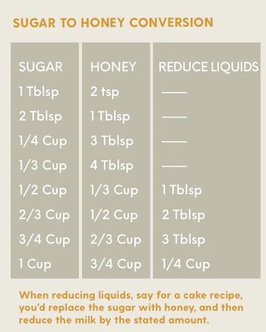 How to Successfully Swap Honey for Sugar in Any Baked Goods Sugar Conversion Chart, Alternative Sweeteners, Types Of Honey, Healthier Alternatives, Simple Sugar, High Sugar, Cut It Out, Health Skin Care, Conversion Chart