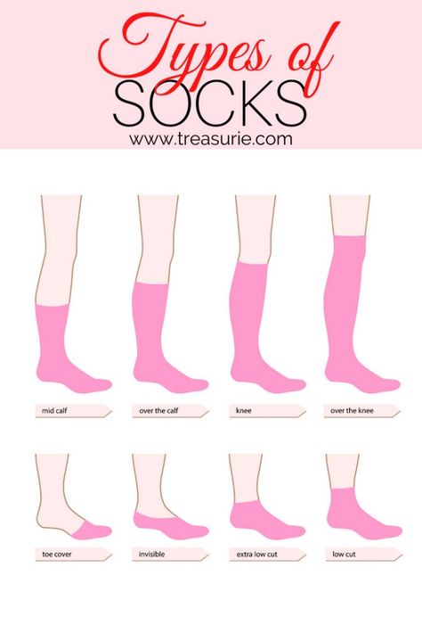 Types of Socks by Length Sock Length Chart, Socks Types, Types Of Socks, Ankle Length Socks, Types Of Clothing, Shoe Socks, Socks Ideas, Fashion Terminology, Aesthetic Socks