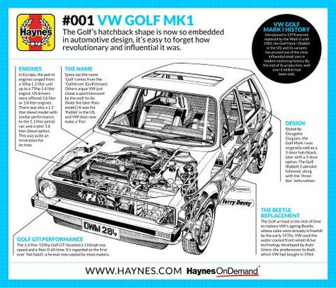 A short history of the VW Golf Mark I Golf Polo Car, Mk1 Rabbit, Small Pickup Trucks, Vw Mk1 Rabbit, Vw Mk3 Golf, Vw Golf Alltrack, Vw Golf 1 Velocity, Vw Golf Mk1 Wiring Diagram, Small Pickups