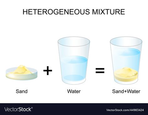 Science Lab Safety, Heterogeneous Mixture, Homogeneous Mixture, Chemistry Lab Equipment, Water Vector, Chemistry Lab, Lab Safety, Vector Poster, Chemistry Labs