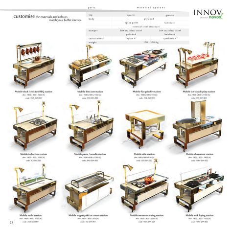 Buffet Stations, Snow Cabin, Buffet Ideas, Table Layout, Self Serve, Hospitality Industry, Brand Image, Space Saving Furniture, Experience Design