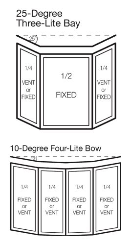 Bay & Bow Window Line Drawings Large Bay Window Living Room, Bay Window Installation, Bay Window Exterior, Bay Window Benches, Bow Windows, Window Options, Bay Window Living Room, Window Construction, Window Architecture