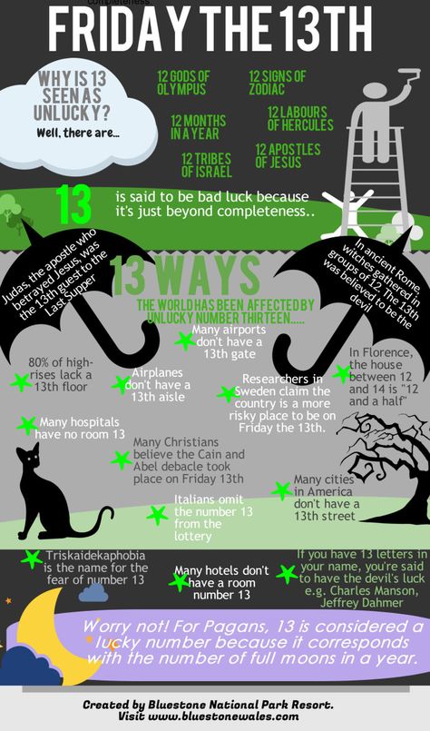 Friday 13th Superstitions [by Bluestone Wales National Park Resort, specialist in UK Family and Adult -- via #tipsographic]. More at tipsographic.com Superstition Party, Friday The 13th Superstitions, Informative Speech, Holiday Trivia, One Liner Jokes, Happy Friday The 13th, Beetlejuice Movie, Funny One Liners, Old Wives Tale