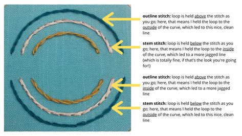 Embroidery Stem Stitch, Outline Stitch, Stem Stitch, Unique Cross Stitch, Cross Stitch Tutorial, Embroidery Stitch, Custom Cross, Cross Stitch Supplies, Vintage Cross Stitches