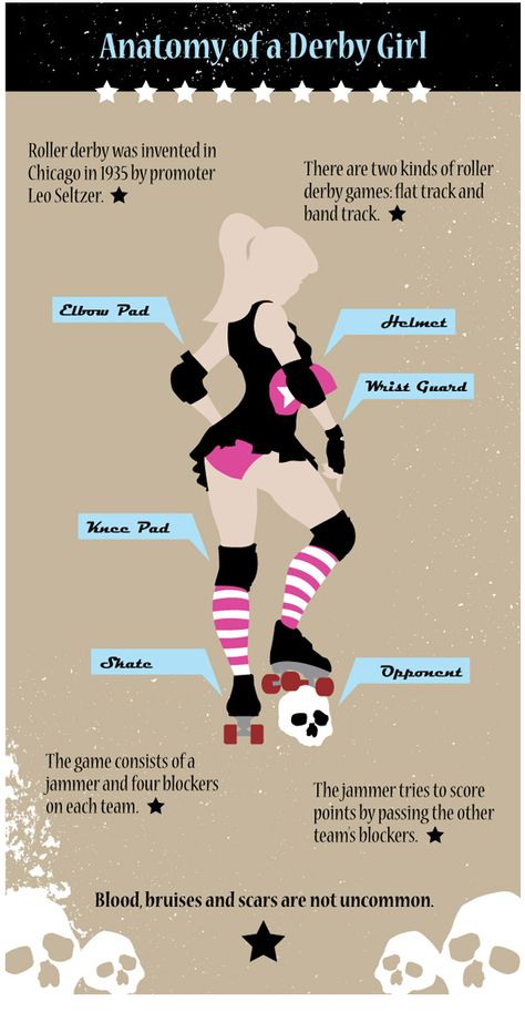 Infographic on roller derby Roller Derby Hairstyles, Roller Derby Names, Roller Derby Makeup, Roller Derby Aesthetic, Roller Derby Outfits, Roller Derby Costume, Roller Derby Clothes, Derby Names, Roller Derby Art