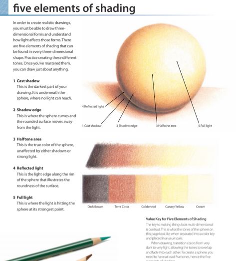 Drawing Ideas With Colored Pencils, Drawing With Colored Pencils, Colored Pencil Lessons, Pencil Shading Techniques, Ideas For Drawing, Blending Colored Pencils, Colored Pencil Tutorial, Art Basics, Shading Techniques