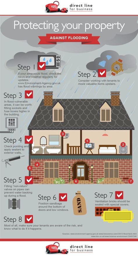 Flood Zone House Plans, Emergency Folder, Flood Preparedness, Elevated House Plans, Elevated House, Flooded House, Flood Prevention, Disaster Management, Flood Protection