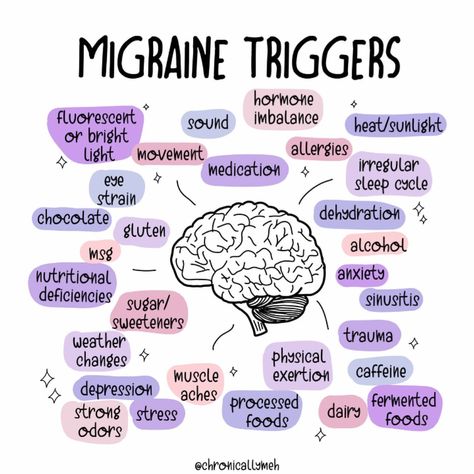 #hemiplegicmigraine hashtag on Instagram • Photos and Videos Migraine Quotes, Migraine Diet, Migraine Help, Migraine Triggers, Things To Watch, Migraine Pain, Migraine Prevention, Chronic Migraines, Migraine Relief