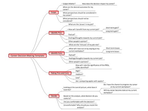 Career Mapping Template, Make A Decision Worksheet, Career Planning Mind Map, Career Development Plan Example, Decision Tree Flowchart, Career Decisions, Mind Map Template, Map Template, Mind Map