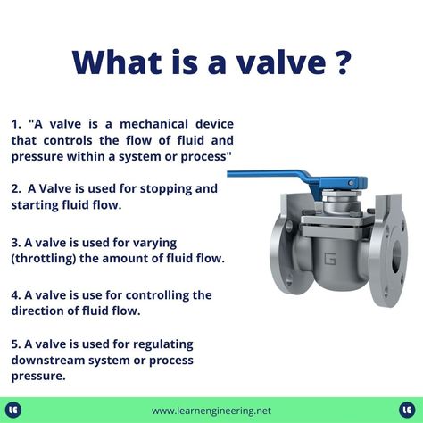 In this video, we will explore what is a valve? and different types of valves found in the industrial, automotive and commercial sectors. You will learn how valves work, how they can be categorized and the advantages and disadvantages of each of them. Types Of Valves, Piping Engineering, Piping And Instrumentation Diagram, Engine Working, Plc Programming, Mechanical Projects, Engineering Notes, Piping Design, Steam Turbine