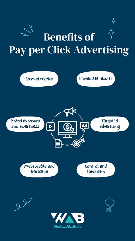 Benefits of Pay per Click (PPC) Advertising #wadialbada #ppc #ppcadvertising #ppcadscampaign #ppcmarketing #payperclick #payperclickads #payperclickcampaign #smmtips #socialmediamarketing #marketingagency #marketingagencydubai #smm #seo Benefits Of, Pay Per Click Advertising, Pay Per Click, Ppc Advertising, Promotion, Benefits, Quick Saves