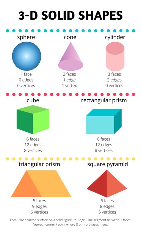 Solid Shapes Worksheet, Free Math Centers, Shapes Matching, Shapes Poster, Shape Chart, Cool Math Tricks, Everyday Math, Math Pages, Teaching Shapes