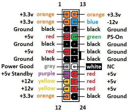 ATX Power supply 24pin pinout Electronic Circuit Design, Power Supply Circuit, Electrical Circuit Diagram, Computer Power Supplies, Hobby Electronics, Electronics Basics, Electronic Schematics, Electronic Circuit Projects, Electrical Projects