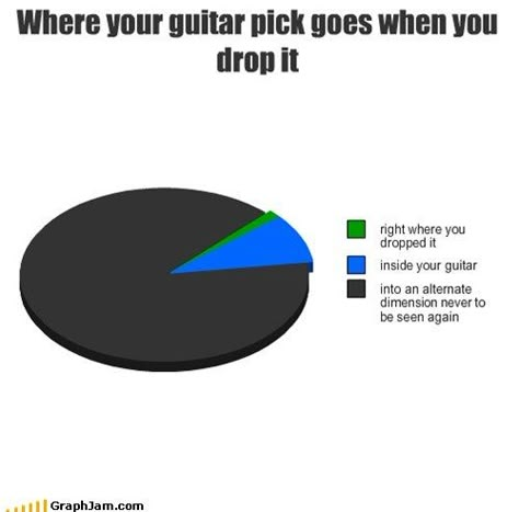 Where Your Guitar Pick Goes Musician Memes, Funny Guitar, Musician Humor, Band Jokes, Music Jokes, Band Nerd, Music Nerd, Band Kid, Band Humor