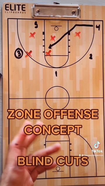 Hoops Companion on Instagram: "ZONE OFFENSE CONCEPT - BLIND CUTS #hoopscompanion #basketball #basketballtiktok #basketballplays" Basketball Plays, December 8, Blinds, Basketball, On Instagram, Instagram