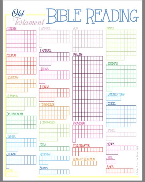 Bible Study Tracker, Bible Checklist, Bible Templates, Bujo Bible Study, Bujo Bible, Bible Reading Ideas, Bible Reading Checklist, Bible Study Desk, Bible Bujo