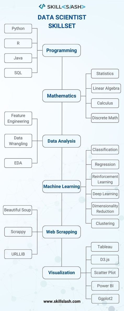 Basic Computer Programming, Coding Lessons, Computer Science Programming, Web Development Programming, Data Science Learning, Learn Computer Science, Coding Tutorials, Learn Web Development, Learn Computer Coding