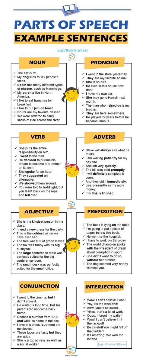 Parts of Speech Examples Parts Of Speech Worksheet, Grammar Parts Of Speech, Speech Examples, Basic English Grammar Book, Advance English, English Grammar Notes, English Grammar Tenses, English Grammar For Kids, Nouns And Pronouns