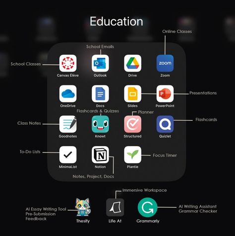 Mac Apps For College Students, App For Students College, Best Apps For Productivity, Apps For Studying High Schools, College Student Apps, Apps For Ipad College, Ipad Hacks College Students, Study Apps For Laptop, School Apps Must Have