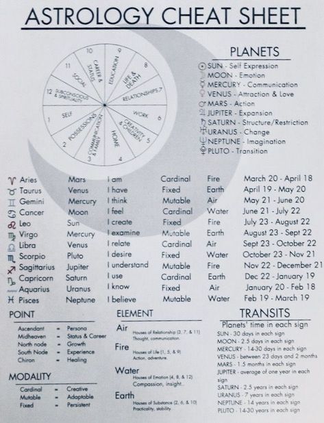 Kartu Tarot, Chart Astrology, Spiritual Journals, Birth Chart Astrology, Learn Astrology, Wiccan Spell Book, Witch Spell Book, Tarot Astrology, Astrology Tarot